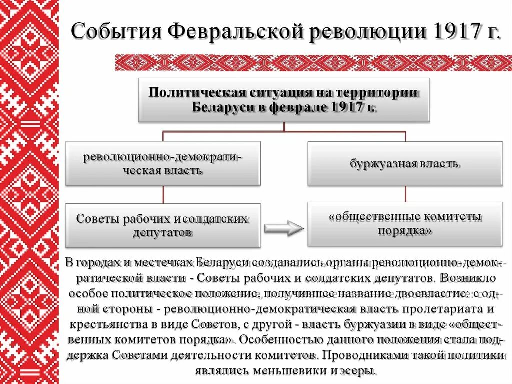 События Февральской революции 1917 г.. Февральская революция 1917 события. События после Февральской революции. Февральская революция 1917 года в Беларуси.