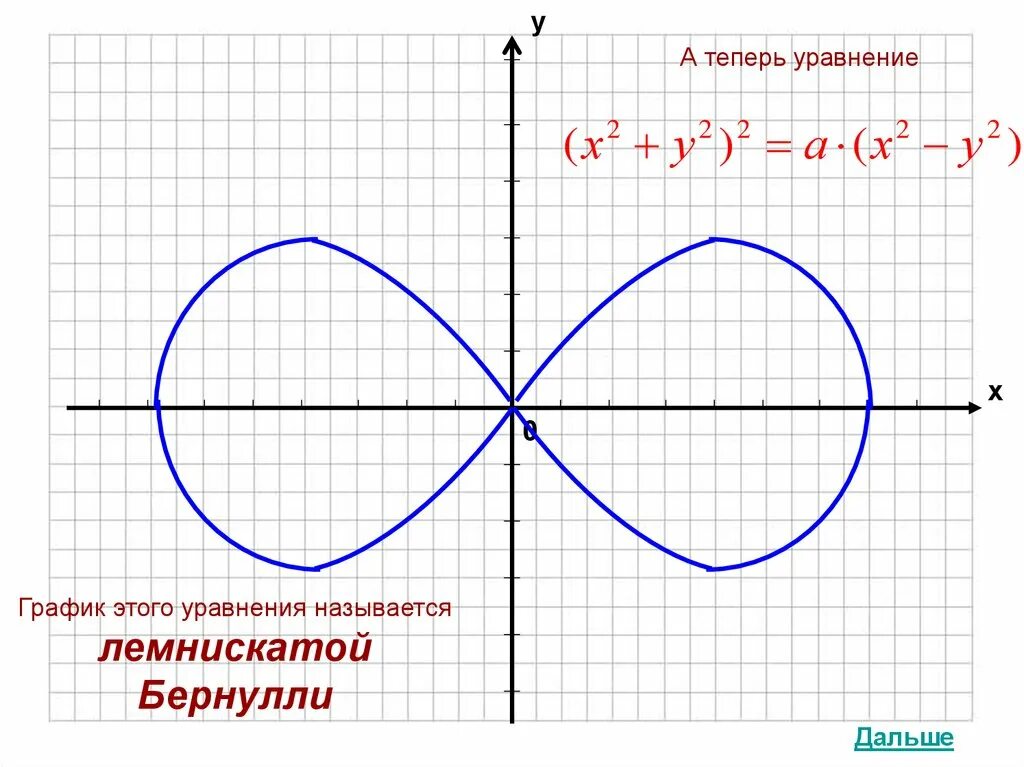 Включи функцию занимательные