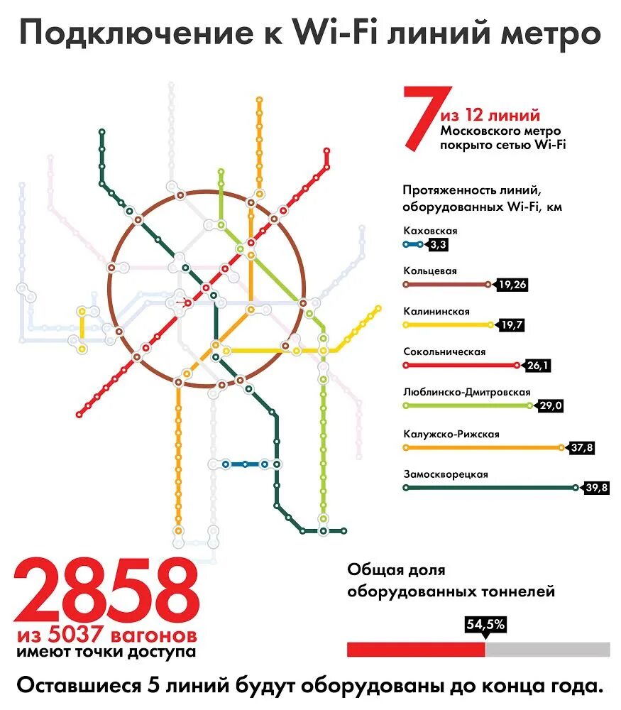 Протяженность линий московского метрополитена. Схема Калужско Рижской линии Московского метрополитена. Схема метро Москвы Калужско Рижская линия. Схема метро Москвы оранжевая ветка. Калужская Рижская ветка метро.