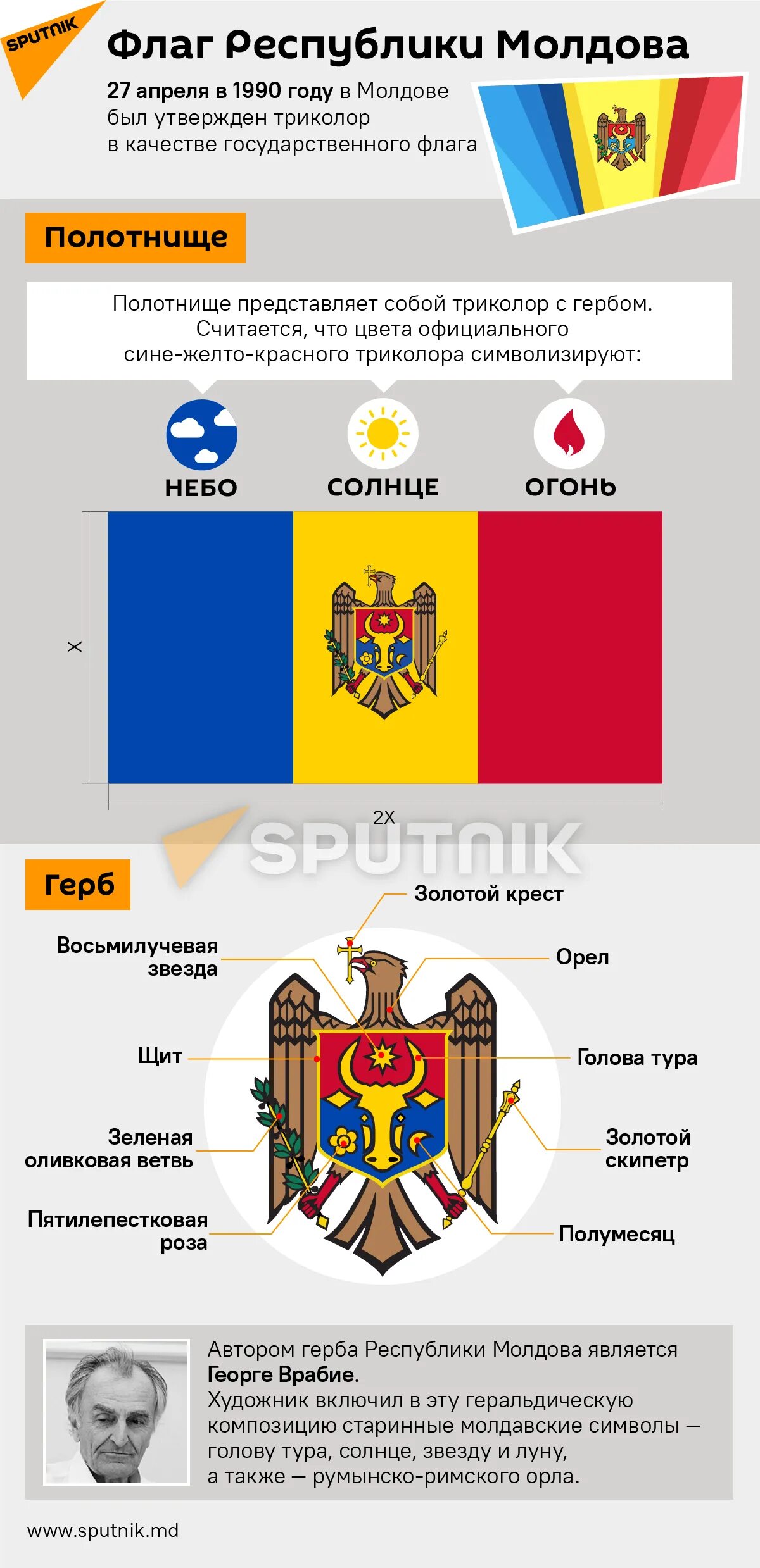 Молдаване как правильно. Флаг Молдовы 1990. Флаг Молдавии по 1859 году. Флаг Республики Молдова. Герб Республики Молдова.