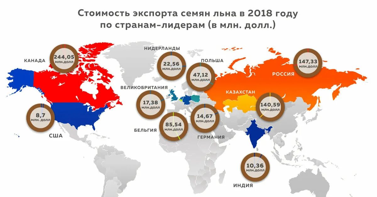 Страна производства лен. Страны лидеры по выращиванию льна. Страны лидеры по производству льна долгунца. Где в росси выращивают лен. Страна производства лен.