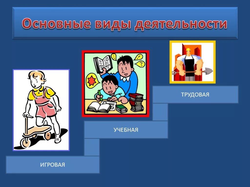 Урок как устроено общество 6 класс обществознание. Человек и его деятельность. Человек и его деятельность рисунок. Человек и его деятельность 6 класс. Человек и его деятельность Обществознание.