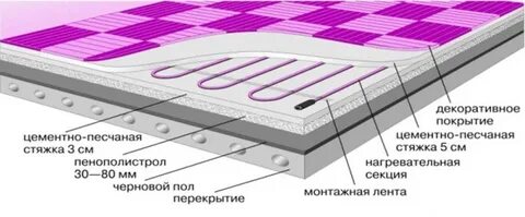 Теплый пол под плитку слои