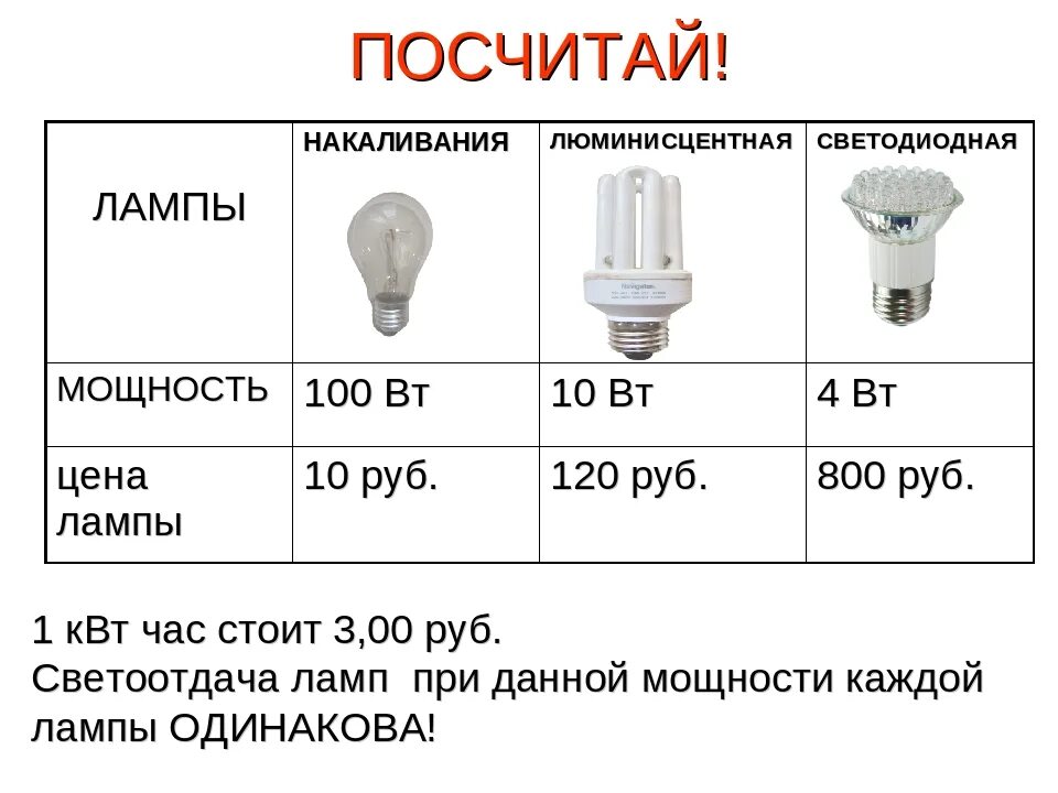 Сколько потребляет светодиодная. Мощность 10 ватт для лампы. Светодиодная лампа е27 таблица. Диодная лампа 2 Вт эквивалент. 30 Ватт энергосберегающая лампа соответствует лампе.