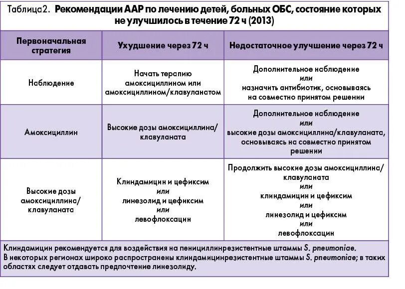 Антибиотик при хламидийной пневмонии. Эмпирическая антибиотикотерапия при внебольничной пневмонии. Схемы антибиотиков при пневмонии. Жаропонижающие препараты при внебольничной пневмонии. Можно ли принимать цефиксим