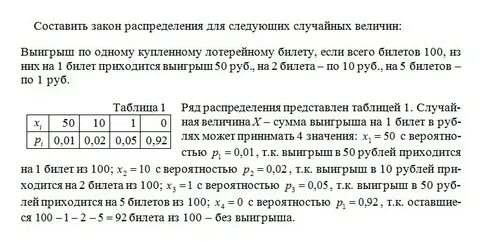 В лотереи на 200 билетов приходится