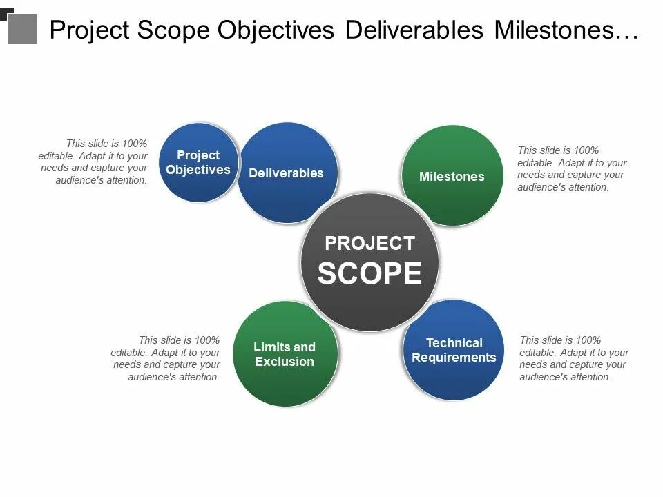 Project scope. Project objectives. Проект (scope Definition process). СКОУП проекта это. Scope offline