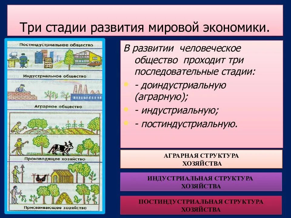 Практическая работа сравнения структуры экономики. Аграрный Индустриальный и постиндустриальный этап развития. Аграрный этап развития мировой экономики. Стадии развития аграрное , индустриальное, постиндустриальное. Тми стадии развития мировооо хозяйства.