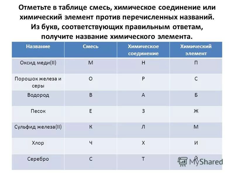 что стандартизирует модель osi. перечисли названия перечисленных должностей. название главы. что стандартизирует модель osi? что стандартизирует модель tcp/ip?. перечисли названия перечисленных должностей.