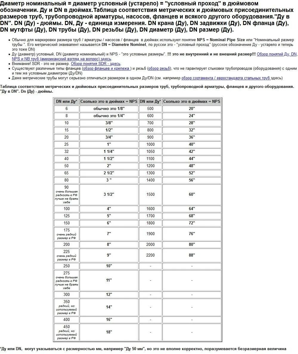 Диаметр условного прохода мм. Таблица соответствия условного прохода труб. Диаметр условного прохода трубы это. Условный проход трубы таблица. Таблица соответствия условного прохода и диаметров труб.