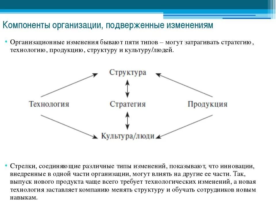 В соответствии с общими изменениями. Изменения в организации. Организационные изменения. Типы организационных изменений. Управление изменениями в организации.