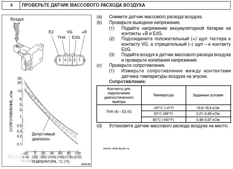 Напряжение датчика дмрв. Показания датчика массового расхода воздуха Тойота таблица. Датчик массового расхода воздуха Ниссан. ДМРВ датчик Nissan x-Trail t31 m9r. Датчик расхода воздуха 4a Fe.