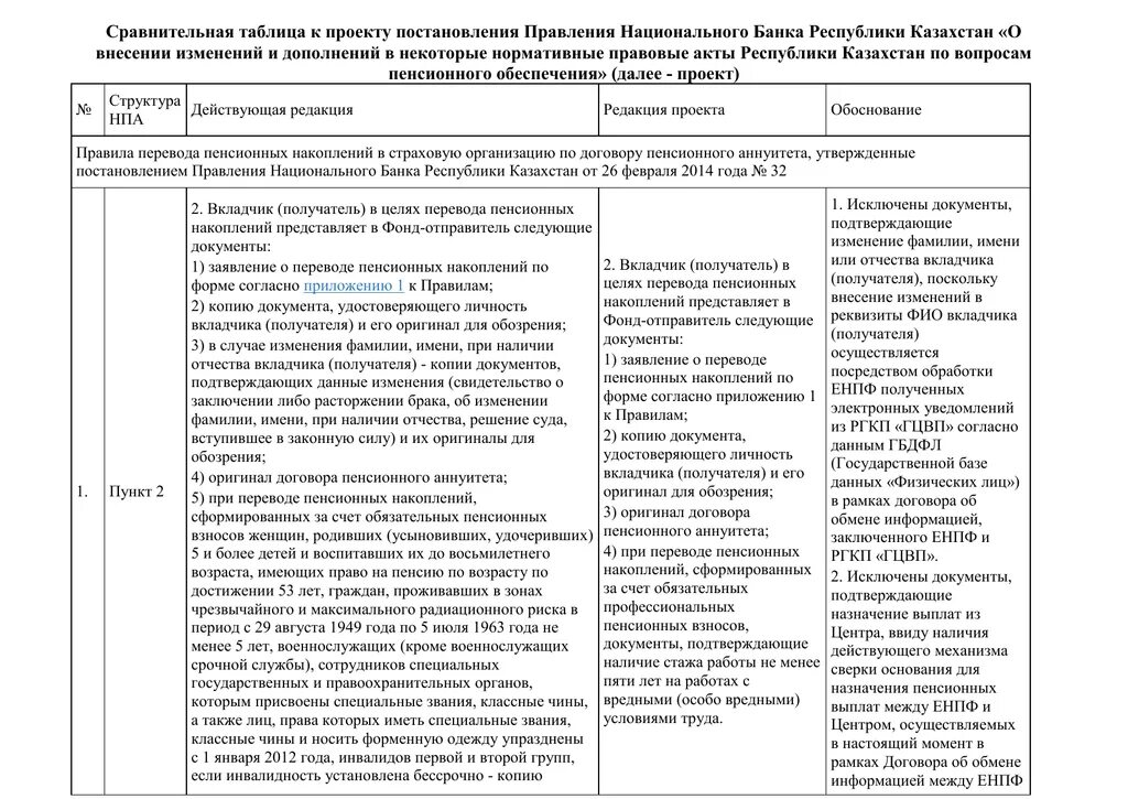 Постановления правления национального банка республики казахстан. Сравнительная таблица по налогам РК на 2024 год в РК.