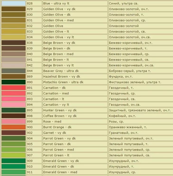 Номера dmc. Нитки мулине ДМС таблица цветов с названиями цвета. Нитки ДМС палитра цветов с названиями. Мулине Finca карта цветов с названием цвета. Мулине DMC оттенок 986.