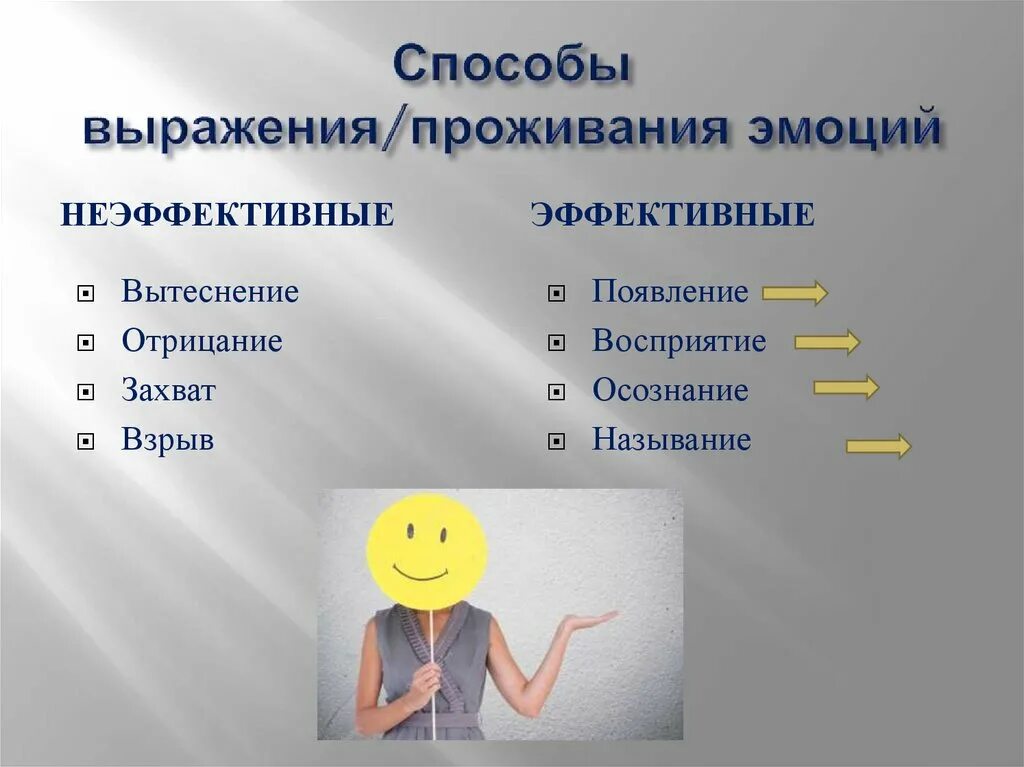 Эмоциональное выражение. Схема проживания эмоций. Чувства человека. Отрицательные эмоции. Состояние повышенного настроения