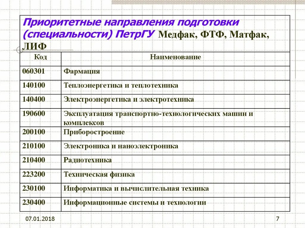 Наименование профессии специальности направления подготовки. Код направления подготовки специальности. Код и Наименование специальности. Код и Наименование направления подготовки. Справочник направлений и специальностей