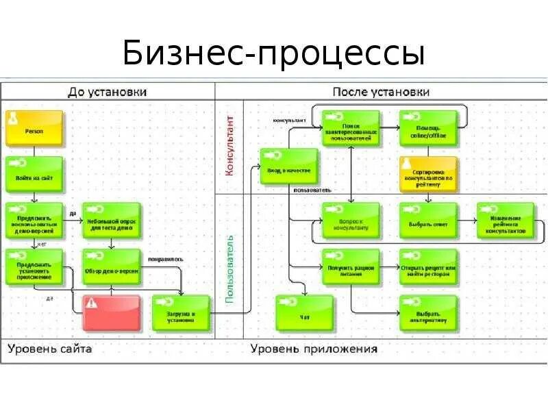 Разработка и внедрение приложений