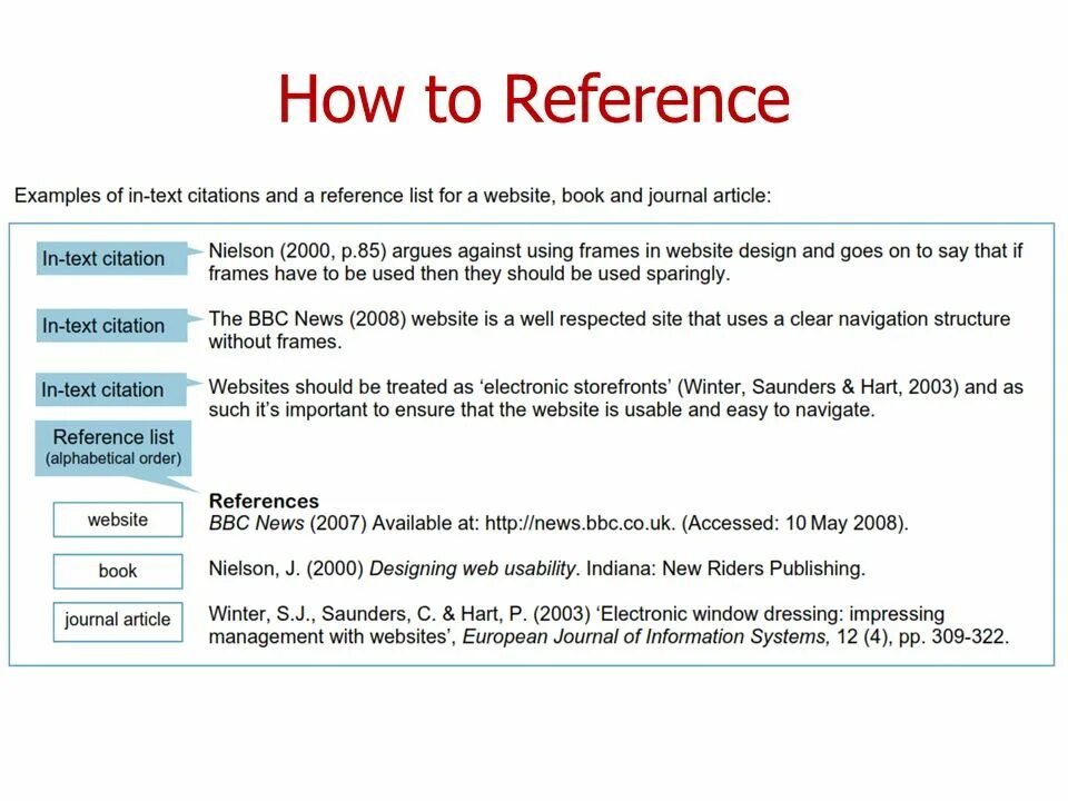 Reference list example. List of references статьи. Cited reference. References for websites. Reference example