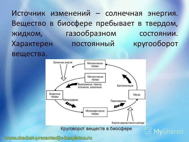 Круговорот веществ в биосфере обеспечивается. Поток вещества и энергии в биосфере схема. Круговорот веществ в биосфере. Круговорот энергии в биосфере. Круговорот энергии схема.