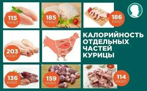 Сколько грамм белка в куриной ножке. 100 грамм вареной куриной грудки калорийность. Сколько белка содержит 100 грамм куриной грудки. Сколько грамм белка в куриной ножке. Количество белка в куриной грудке.