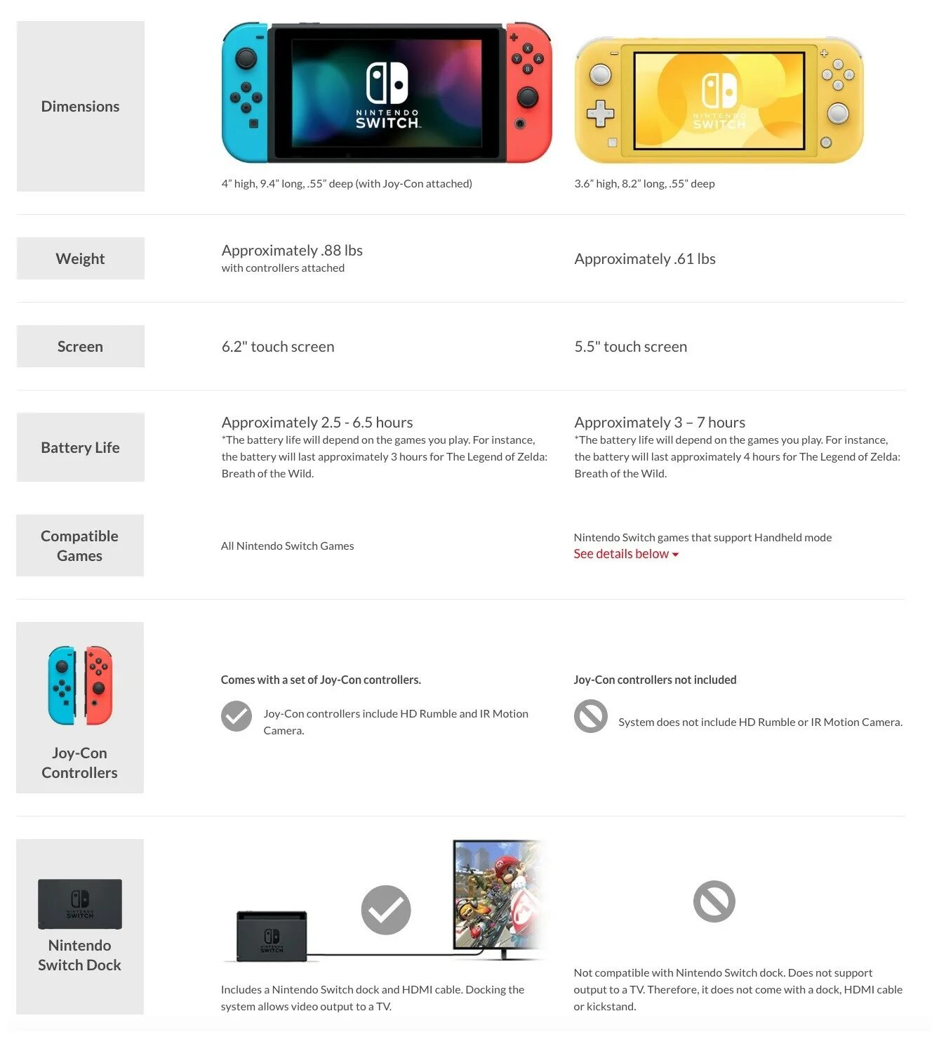 Nintendo switch сравнение. Нинтендо свитч параметры. Нинтендо свитч системные характеристики. Nintendo Switch Lite характеристики. Nintendo Switch и Nintendo Switch Lite.