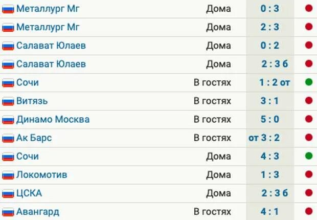 Таблица чемпионата рф кхл на сегодня Расписание игрового дня КХЛ