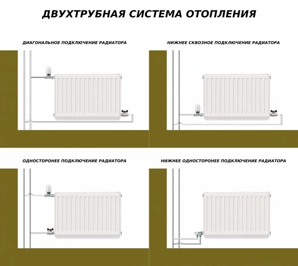 Двухтрубная система отопления схема. Подключение радиаторов отопления схемы двухтрубная. Схема подключения радиатора отопления двухтрубная система. Двухтрубная с нижним подключением. Схема подключения батарей отопления двухтрубная система отопления.
