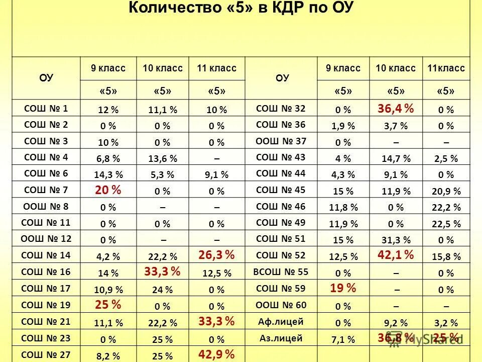 кдр. краевая диагностическая работа по математике 4кл.
