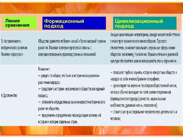 Формационный 2 цивилизационный 3 технологический. Таблица линия сравнения формационный подход цивилизационный подход. Сходства формационного и цивилизационного подходов. Линия сравнения формационный подход цивилизационный подход. Формационный и цивилизационный подходы.