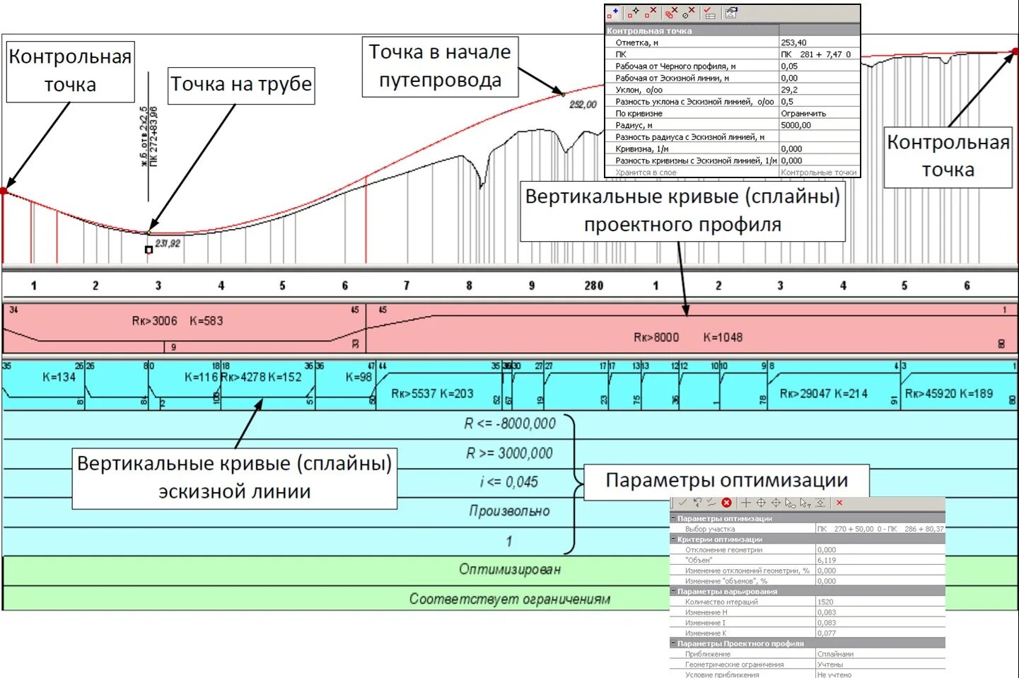 Проектная линия продольного профиля
