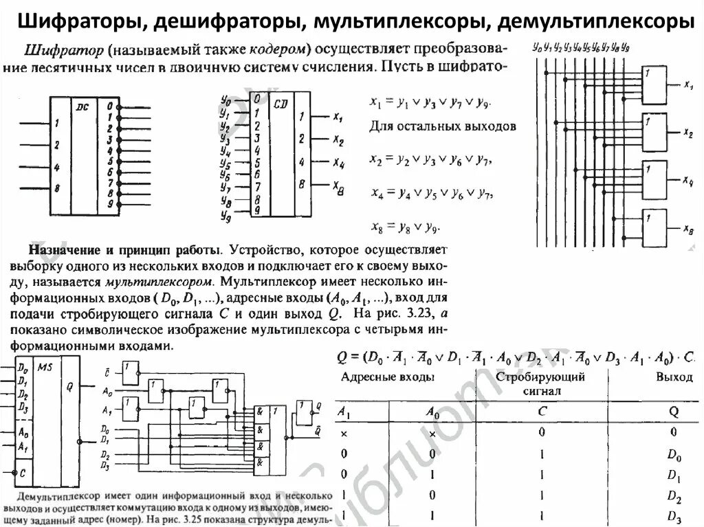 Шифратор дешифратор мультиплексор демультиплексор. Схема дешифратора и мультиплексора. Принцип построения шифратора. Шифраторы дешифраторы мультиплексоры и демультиплексоры таблица. Входы дешифратора