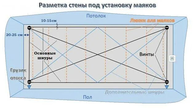 Как выставить маяки под штукатурку. Как установить маяки для штукатурки стен без лазерного уровня. как устанавливать маяки для штукатурки стен без лазера. шаг установки маяков под штукатурку. как выставить маяки под штукатурку стен без лазерного.