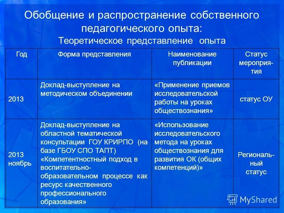 Обобщение опыта работа воспитателя