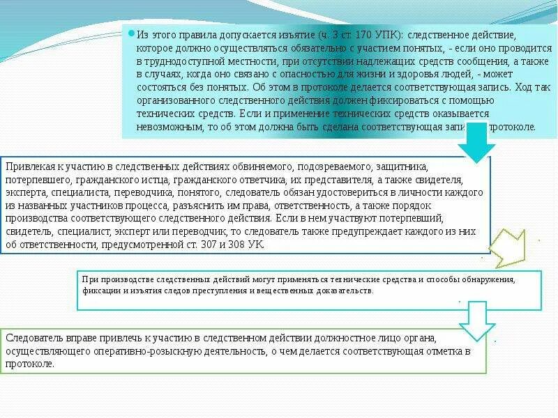 Участие специалиста в следственных действиях. Участие понятых в следственных действиях. Участие понятых обязательно при производстве следственных действий. Следственные действия без понятых. Технические средства при производстве следственных действий.