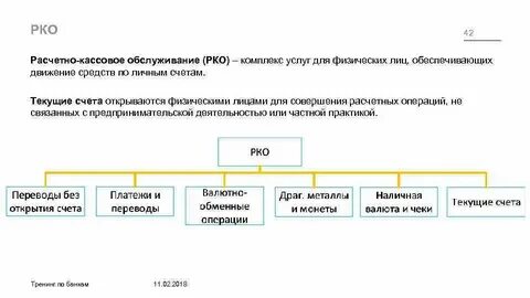 Обслуживание счета юр лица