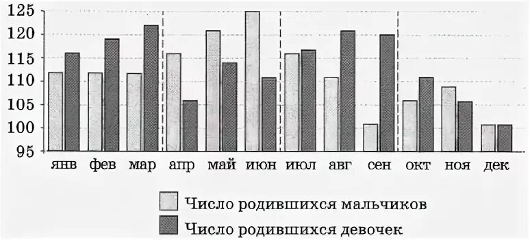 Сколько рождается мальчиков в год в россии. Соотношение рождаемости мальчиков и девочек в России. Количество рожденных мальчиков и девочек. Статистика рождения мальчиков и девочек. Количество родившихся мальчиков и девочек в России по годам.