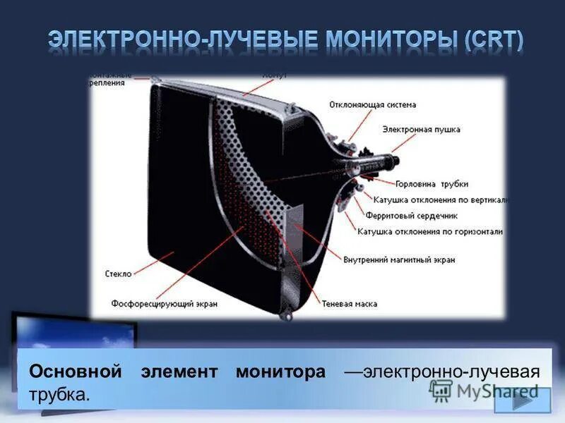 Электронно лучевая трубка 418. Экран электронно лучевой трубки. Отклоняющая система электронно лучевой трубки монитора. Мониторы на базе электронно-лучевой трубки (CRT).. Электронно лучевой монитор