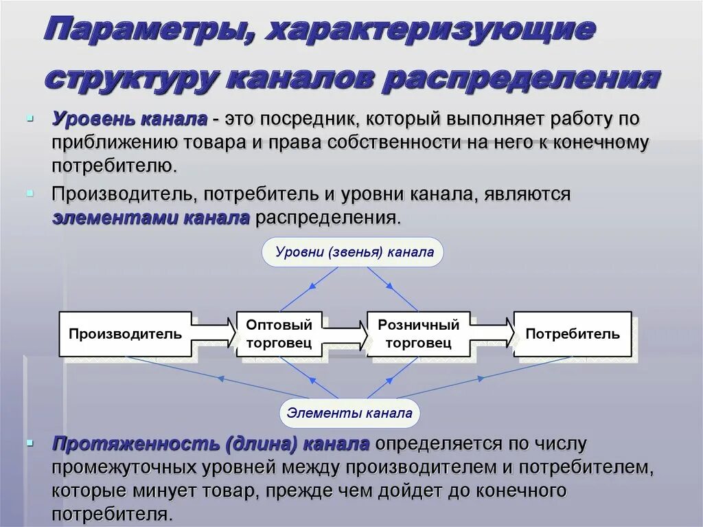 Уровни канала связи. Варианты каналов распределения. Параметры канала распределения. Уровни каналов распределения товаров. Структура каналов распределения.