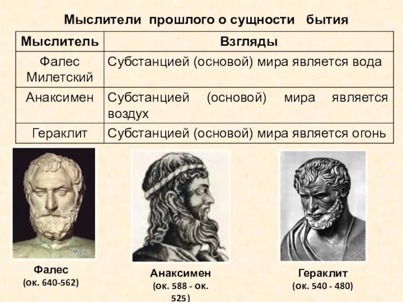 Фалес бытие