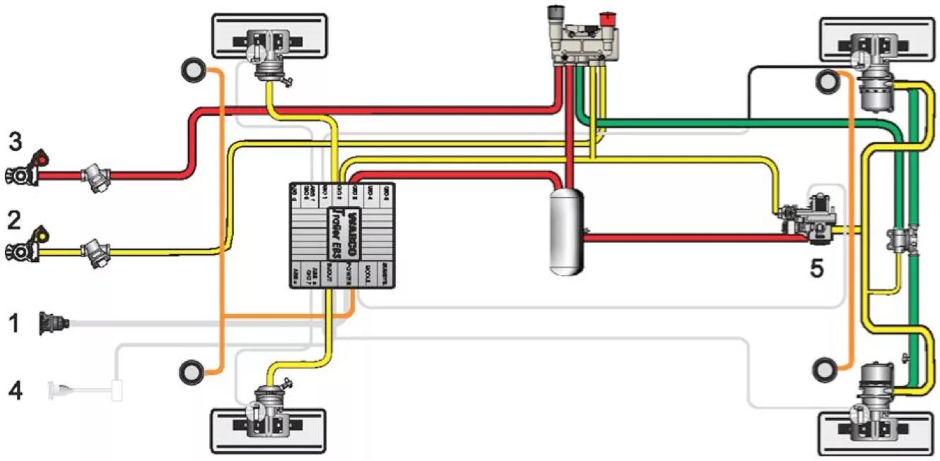 Подача воздуха прицеп. Кран растормаживания полуприцепа WABCO схема. Кран растормаживания полуприцепа схема подключения. Тормозная система Вабко на полуприцепе. Пневмосистема полуприцепа 2015 WABCO.