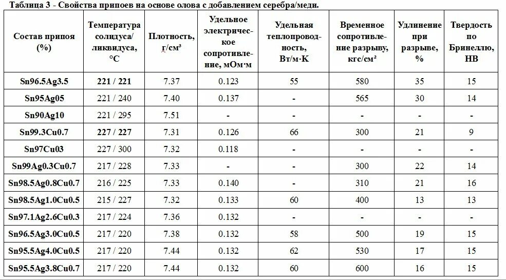 Что такое тим в мм2