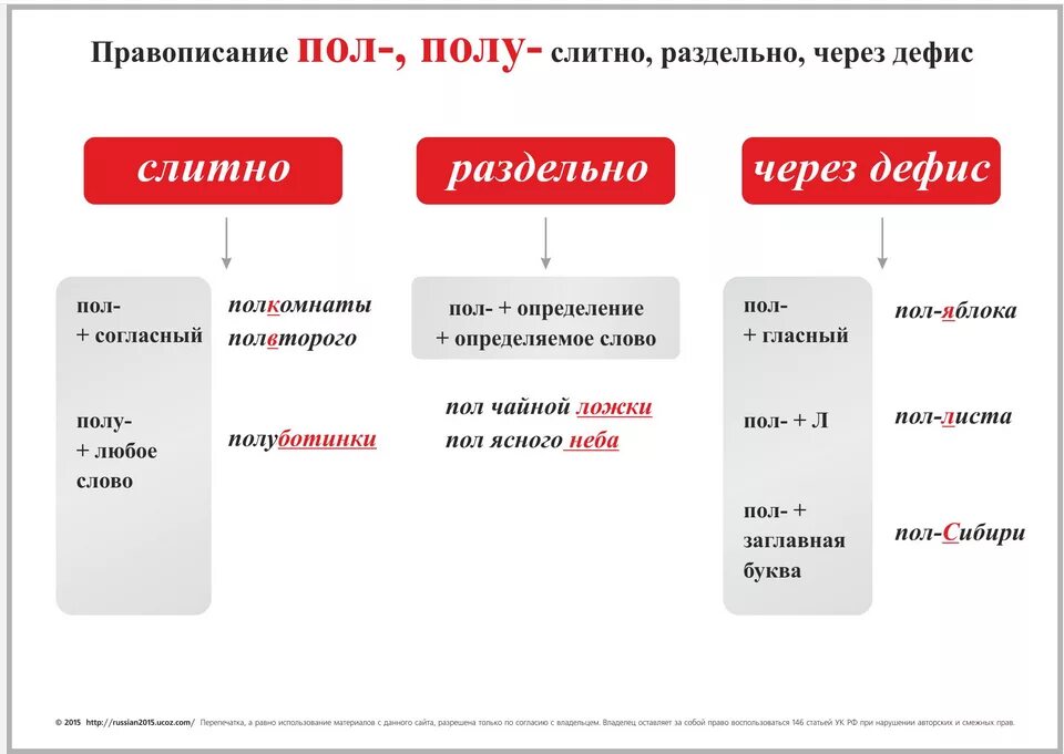 Пойдем же раздельно или через дефис. Правописание пол и полу таблица. Правописание приставок пол и полу правило. Написание пол со словами. Написание пол со словами правило.