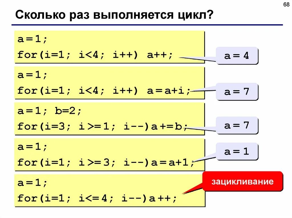 Сколько раз будет выполнен этот цикл. Сколько раз выполнится цикл for. Сколько раз выполняется цикл a 1 for i: 1. Сколько раз будет выполнен цикл. Сколько раз будет выполнен цикл for i 0.