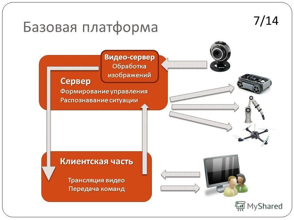 системы удаленной обработки