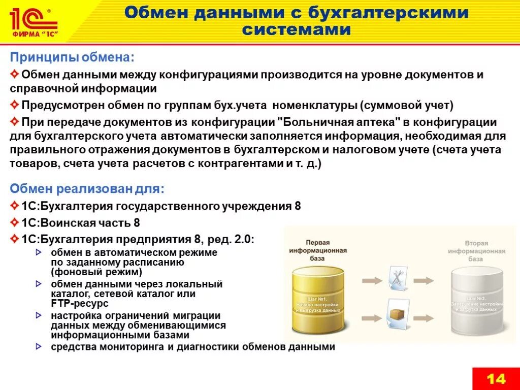 Принцип обмена информации. Solutions 1с Больничная аптека. 1с для медицинских учреждений. Система 1с медицина Больничная аптека. Обмен данными между базами 1с.