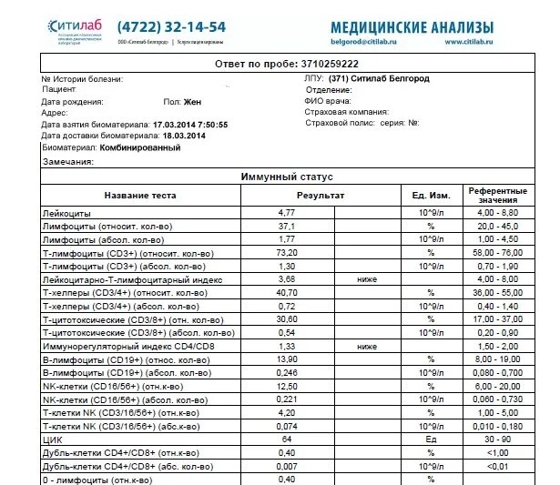 Анализ на иммунодефицит. Показатели крови иммунный статус норма. Иммунный статус норма у детей. Иммунограмма крови показатели норма. Кровь на иммунный статус cd3.