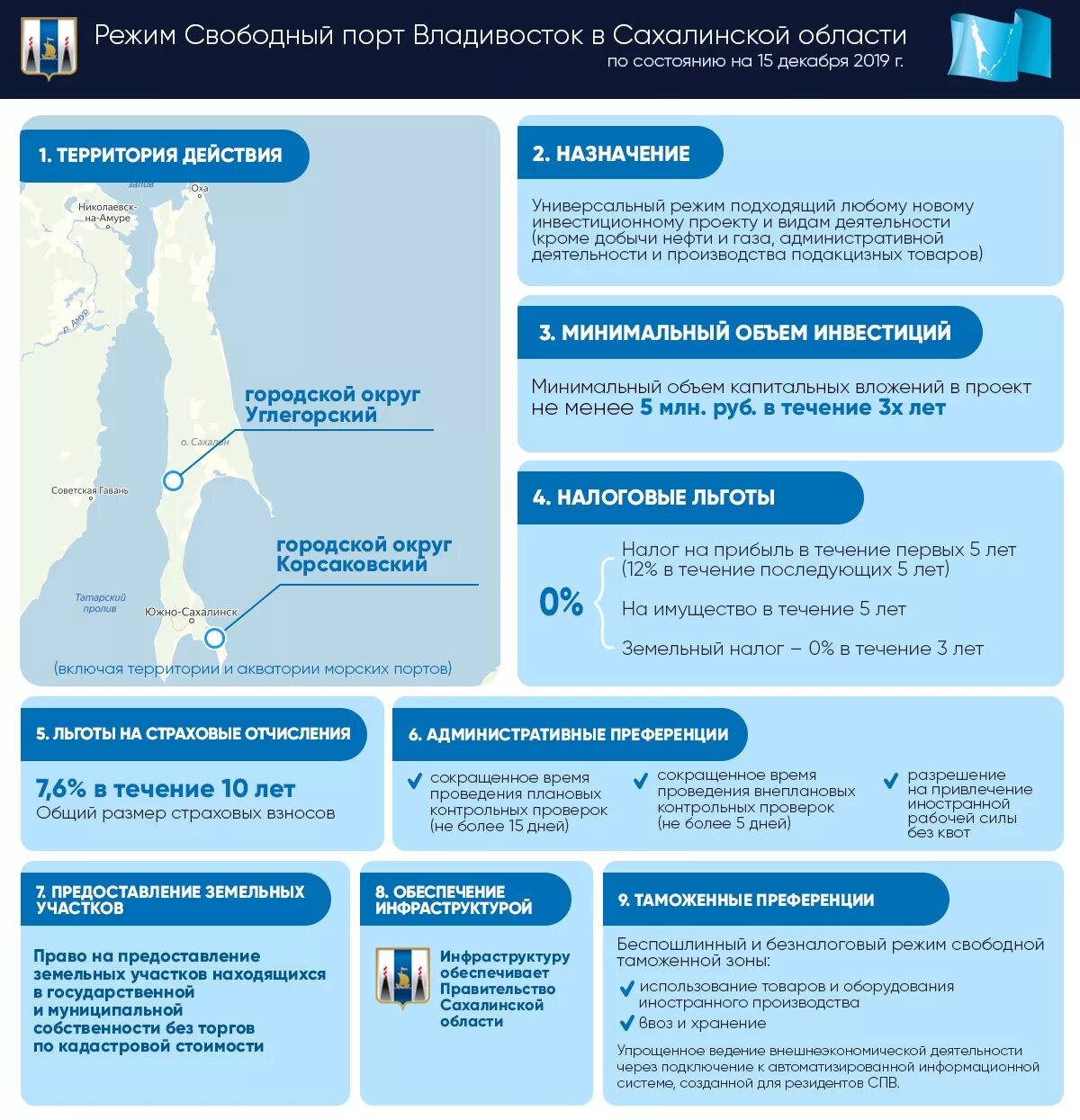 Свободный порт Владивосток. Инфографика Сахалин. Резиденты свободного порта Владивосток. Свободный порт Владивосток льготы. Резидент свободного порта владивосток