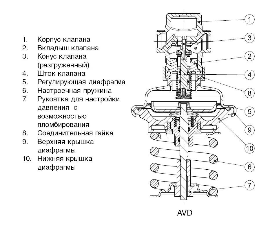 Регулятор давления avd. Регулятор давления до себя фланцевый ø 20мм ava danfoss 003h6615. Регулятор давления avd. Клапан редукционный avd dn32 003h6659, danfoss. Vrt3 регулятор давления.