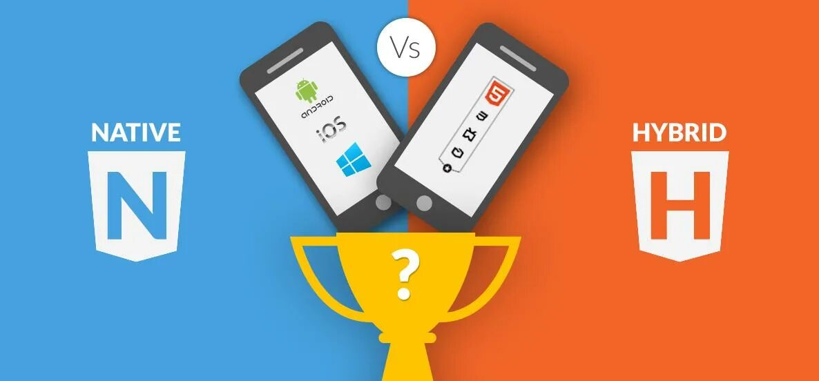 Нативные приложения. Native приложение. Hybrid app. Нативные мобильные приложения. Vs hybrid