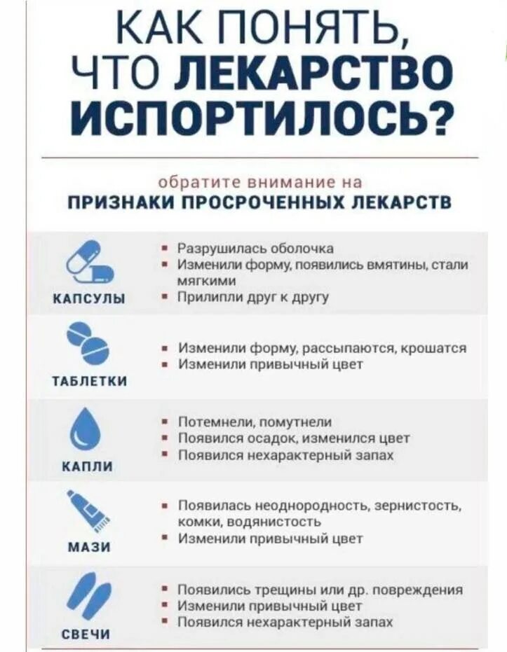 Можно пить просроченные таблетки. Сколько можно просрочить таблетки. 14 препаратов которые ничего не лечат. Сколько можно просрочить таблетки. Просроченные лекарства.